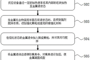 高強韌納米增強金屬基復合材料制備裝置