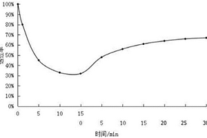 光致變色復合材料、其制備方法及應用
