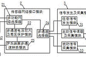 基于多場耦合傳感器網絡的復合材料結構監測系統