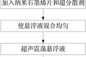 填充納米石墨烯片的相變復合材料及制備方法