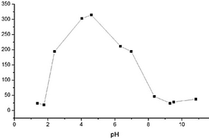 去除水溶液中鹽酸四環素的磁性氧化石墨烯復合材料及其制備方法