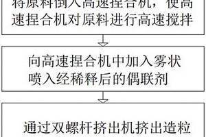 高耐熱玻纖增強聚酯復合材料及其制備方法