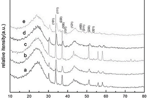 CoSe<Sub>2</Sub>NiSe<Sub>2</Sub>-CC復合材料的制備及其電解水析氫性能的應用