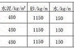 高延性水泥基复合材料制备方法