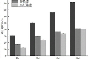 基于木腐菌菌絲體的復合材料及其制備方法和應用