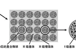 離心鑄造復合材料滾刀的方法