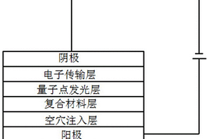 量子點發光二極管及其制備方法和復合材料