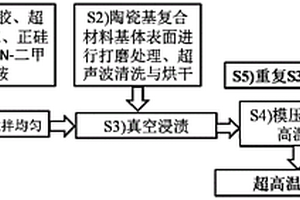 陶瓷基復合材料用耐高溫涂層的制備方法
