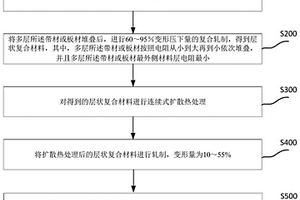 梯度復合材料及其制備方法