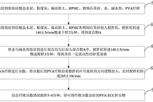 可噴射PVA-ECC高延性水泥基復合材料及制備方法