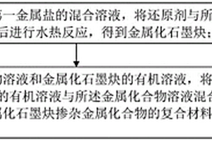 復合材料及其制備方法、發光器件