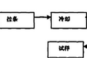 碳纖維增強尼龍66復合材料及其制備方法