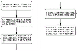 船舶管道保冷用氣凝膠復合材料及制備方法