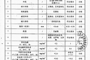 用于餐廚具的密胺復合材料