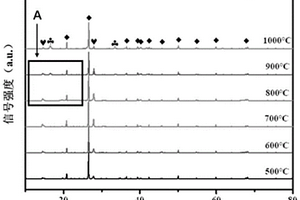 可陶瓷化硅橡胶复合材料及其制备方法和应用