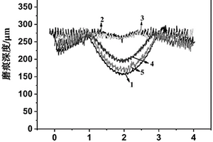四苯基锡改性超高分子量聚乙烯的抗磨复合材料及其制备方法