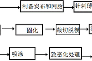 大口徑長尺寸碳碳復合材料管道及其制備方法