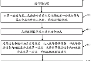 复合材料的制备方法