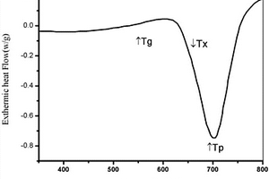 純銅增韌生物醫用鈦基非晶基復合材料及其制備方法