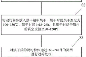 原位合成Fe-FeAl2O4復合材料的制備方法