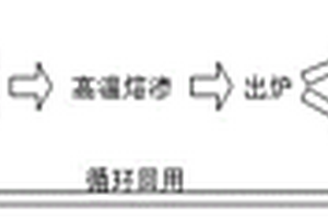 利用銀鎢骨架從含銀電接觸復合材料中回收銀的方法