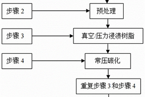 低膨脹系數低熱導率碳基復合材料及制備方法