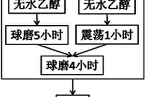 CNTs增韌TiB2陶瓷復合材料及其制備方法