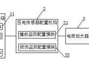 復合材料結構的損傷監測系統