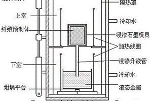 3D编织纤维增强金属基复合材料的近净成形方法