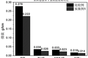 復合材料、其制備方法和催化劑