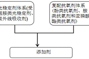 散射耐候型纖維增強樹脂基復合材料及其制備方法
