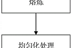 可降解原位自生Mg2Ge顆粒增強Zn基復合材料及其制備方法