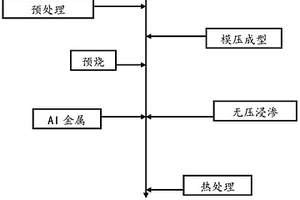 碳化硼復合材料制備方法