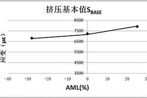 復合材料擠壓強度設計許用值試驗方法