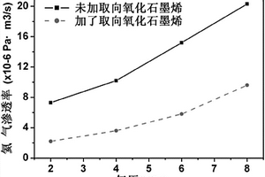 取向氧化石墨烯改性碳纖維復合材料及其制備方法
