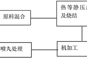 鋁基硼化鎢復合材料及其制備方法