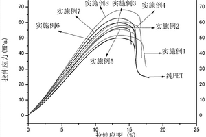 DOPO衍生物阻燃PET透明復合材料及制備方法