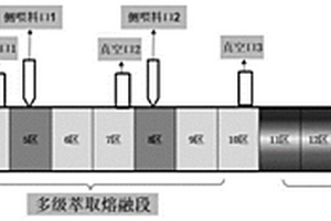 含暗觸媒的環保型PP復合材料及其制備方法