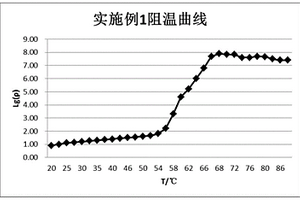 具有PTC效應的微膠囊復合材料及其制備方法