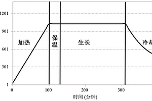硅氧復合材料、其制備方法和在電池中的應用