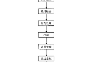 不卷邊柔性復合材料