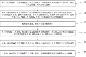 利用脫硫石膏制備復合材料的方法