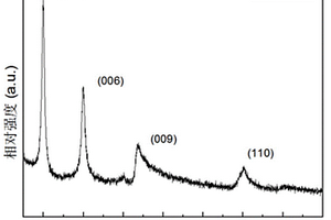 用于光催化固氮合成氨的Na<sub>4</sub>CrO<sub>4</sub>-Cu<sub>2</sub>O-Cu復合材料的制備方法