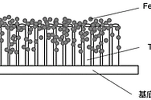 Fe<Sub>2</Sub>O<Sub>3</Sub>/TiO<Sub>2</Sub>納米光催化劑薄膜復合材料及其制備方法
