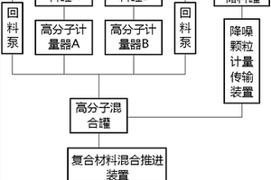 向嵌入式軌道連續施加高分子復合材料的裝置