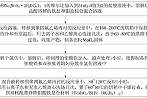 双核酞菁修饰钼酸铁复合材料、制备、检测方法及传感器