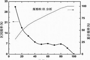 無煙煤改性聚氯乙烯復合材料的制備方法