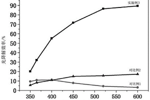 Bi<Sub>2</Sub>Se<Sub>3</Sub>和TiO<Sub>2</Sub>納米復合材料及其制備方法和應用