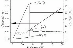 VO<Sub>2</Sub>@SiO<Sub>2</Sub>納米粒子填充型電致相變復合材料及制法