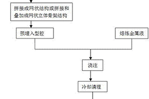 陶瓷顆粒增強鋼鐵基網狀復合材料的制備方法